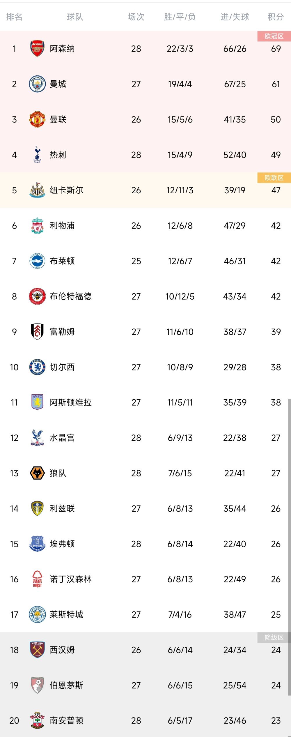 1-1战平巴黎圣日耳曼的欧冠小组赛末轮比赛，阿德耶米为多特取得进球。